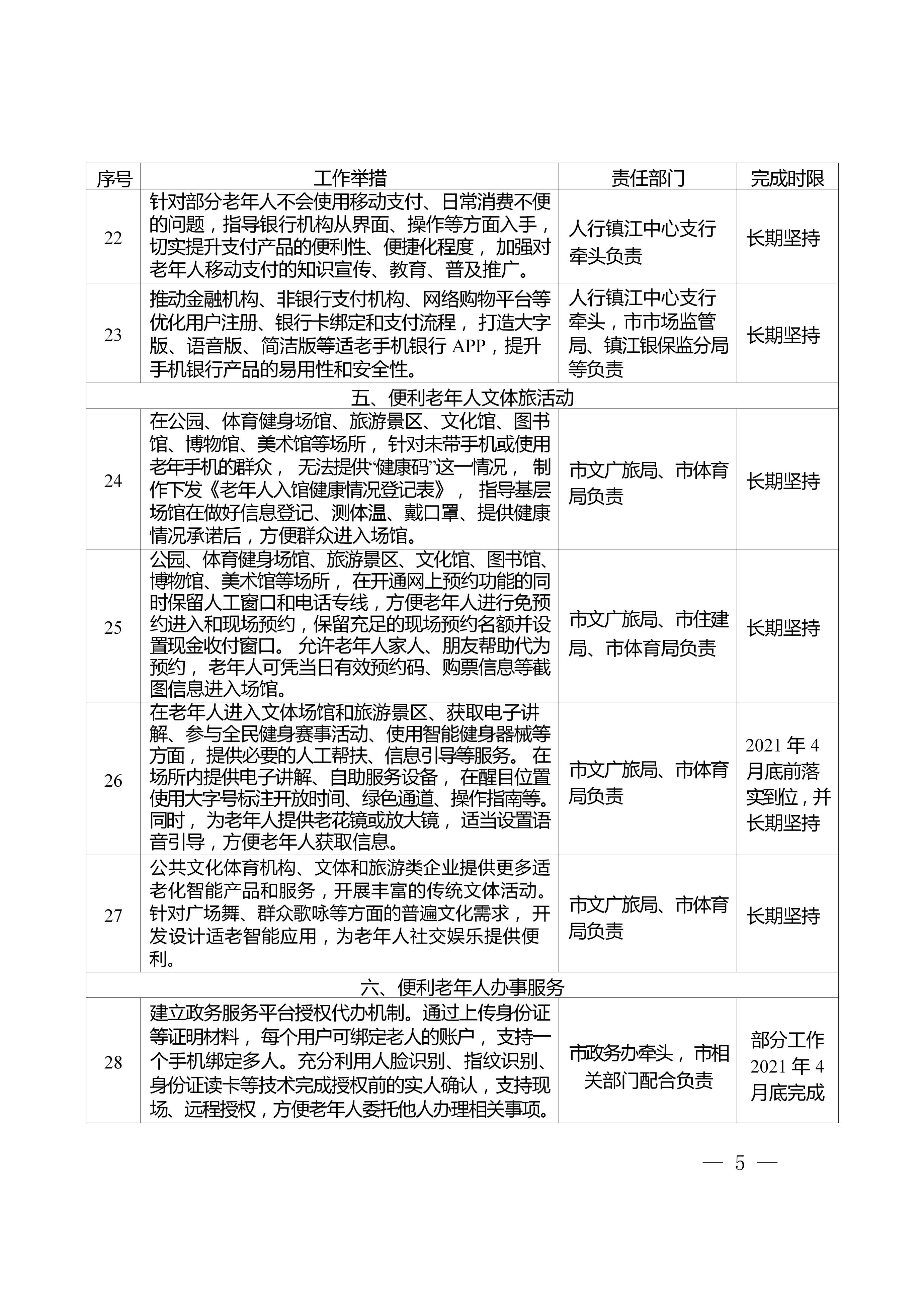 镇政办函〔2021〕34号-镇江市人民政府办公室关于印发镇江市切实解决老年人运用智能技术困难重点任务清单的通知_05.jpg